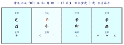 八字算命網名字測試評分|測姓名打分，免費姓名評分，在線姓名打分網站，免費測姓名評分網